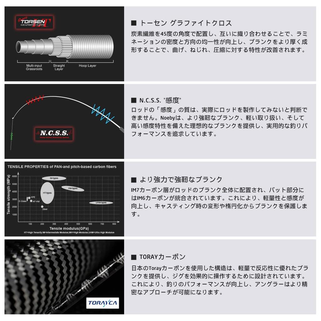 Noeby VOYAGER Slow Jigging Rod, Spinning & Casting, Bass Rod, 1.83m/1.96m, 30-260g/100-350g (602M-Casting)