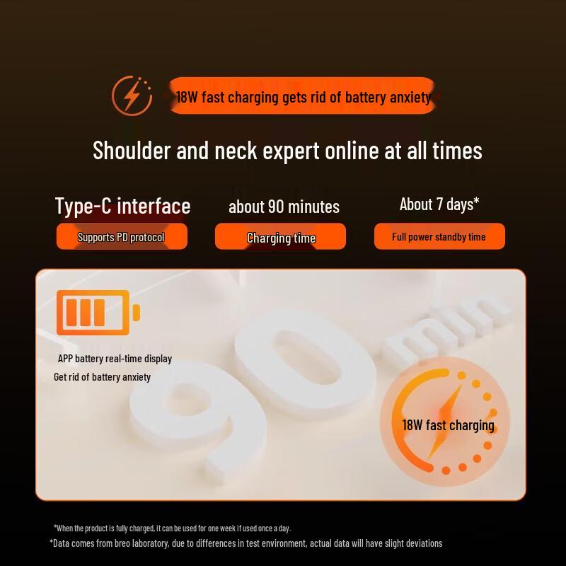 Breo N6mini Pro Neck and Shoulder Massager