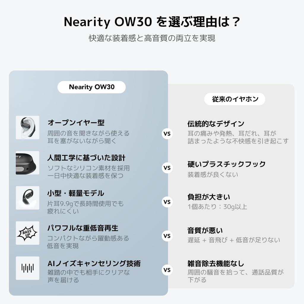 Nearity MemPod Fit 2 Wireless with Bluetooth Compatible with Smartphones and PCs Includes Earbuds and Charging Charging 45 Hours of Continuous Fast