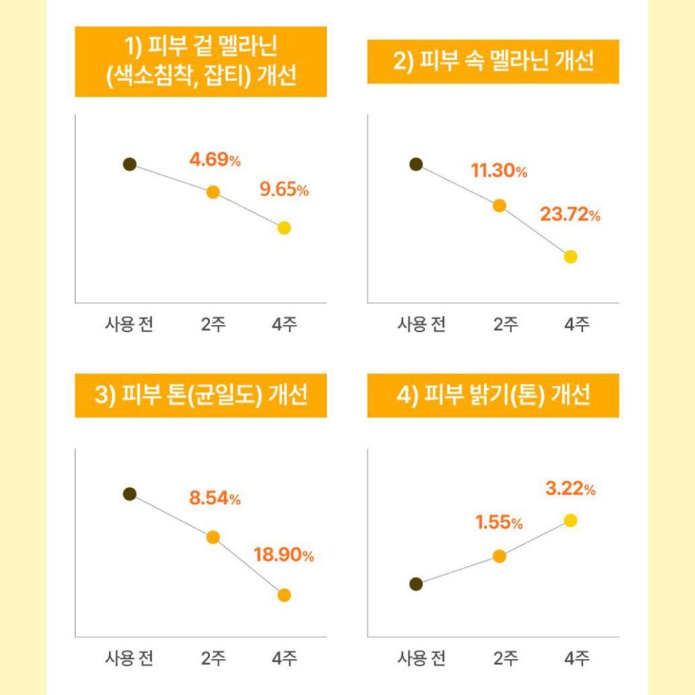 Numbuzin No.5 Glutathione C Blemish Brightening Ampoule 30ml + 30ml Duo Set
