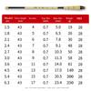 Ultralight Stream Fishing Rod 1.5M-6.3M High Carbon Fiber Super Hard Travel Pole 28MH Telescopic Fishing Tackle for Freshwater 260319