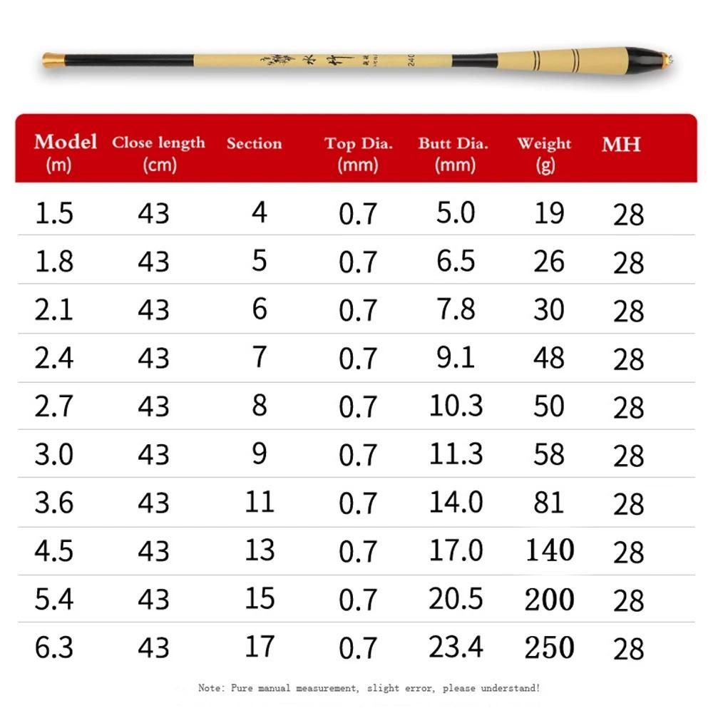 Ultralight Stream Fishing Rod 1.5M-6.3M High Carbon Fiber Super Hard Travel Pole 28MH Telescopic Fishing Tackle for Freshwater 260319