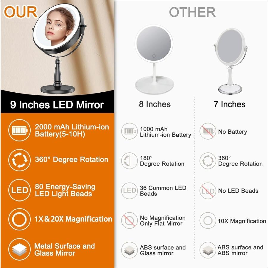 Makeup Mirror with Lights 20X Magnifying Mirror with Light and 3 Colors 9 Vanity Mirror with Lights and Adjustable Brightn 2Sid