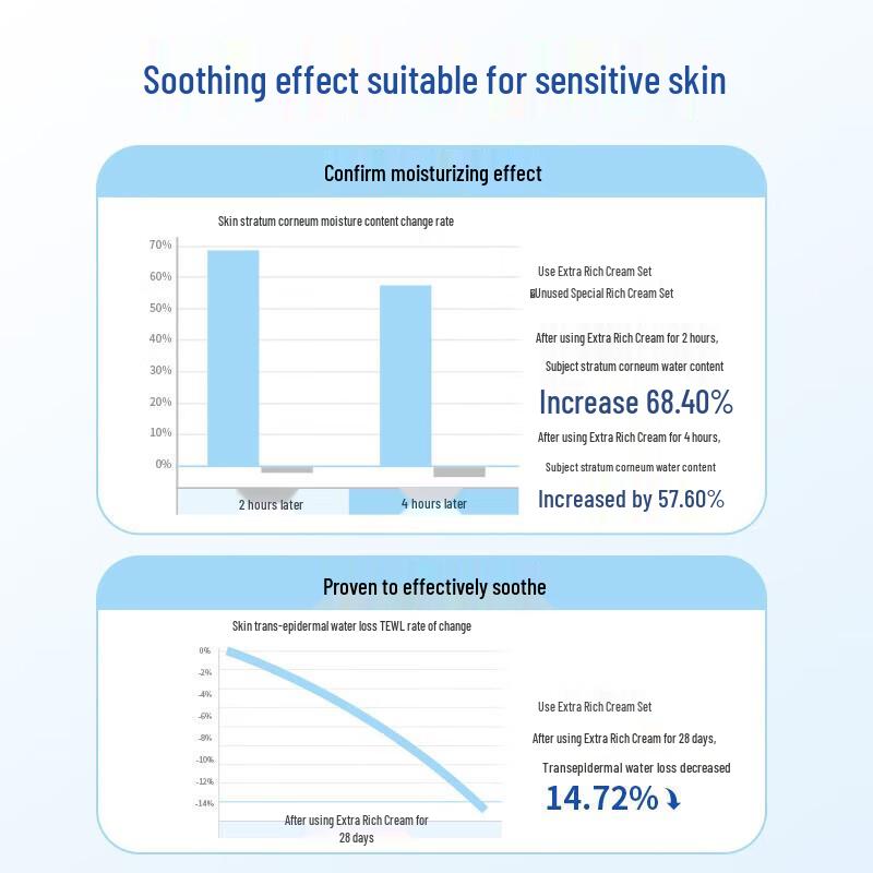 Shunfeng Baby Intensive Moisturizer