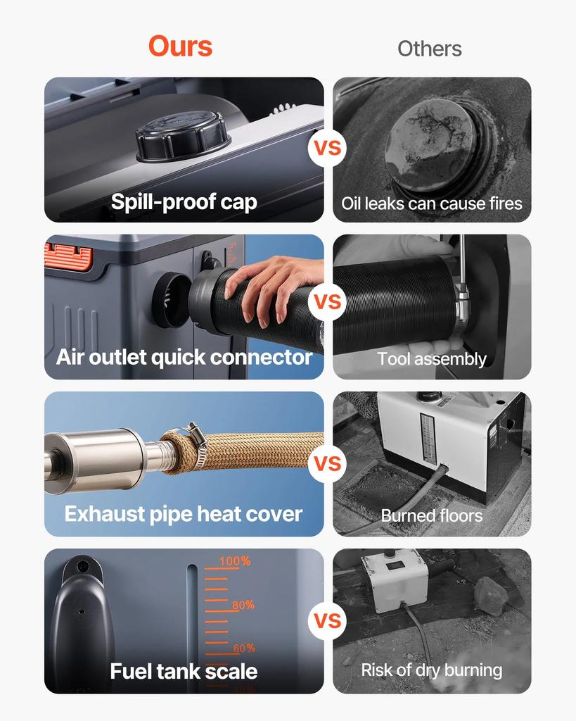 VEVOR Diesel Heater, 5-8KW DC 12V/24V, All In One Portable Diesel Air Heater with Bluetooth APP Control, Remote Control and LCD Screen
