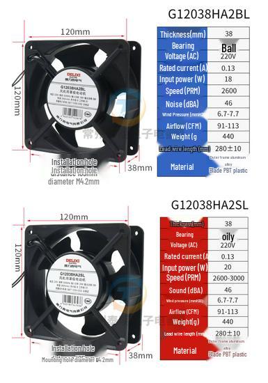 Delixi 220V Industrieller Axial-Abluftventilator, 12038 Kugellager, für Schrankkühlung