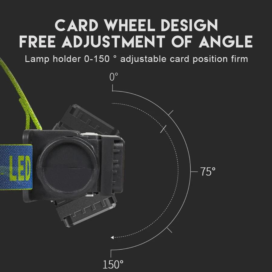 LG-08 USB C Rechargeable COB Headlamp,1200mAh Battery,Motion Sensor Lighting Head Flashlight for Outdoor Camping Fishing Running