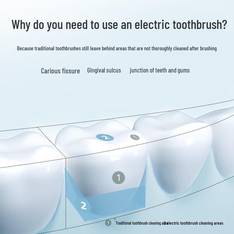 BAIR A6 Smart Sonic Electric Toothbrush