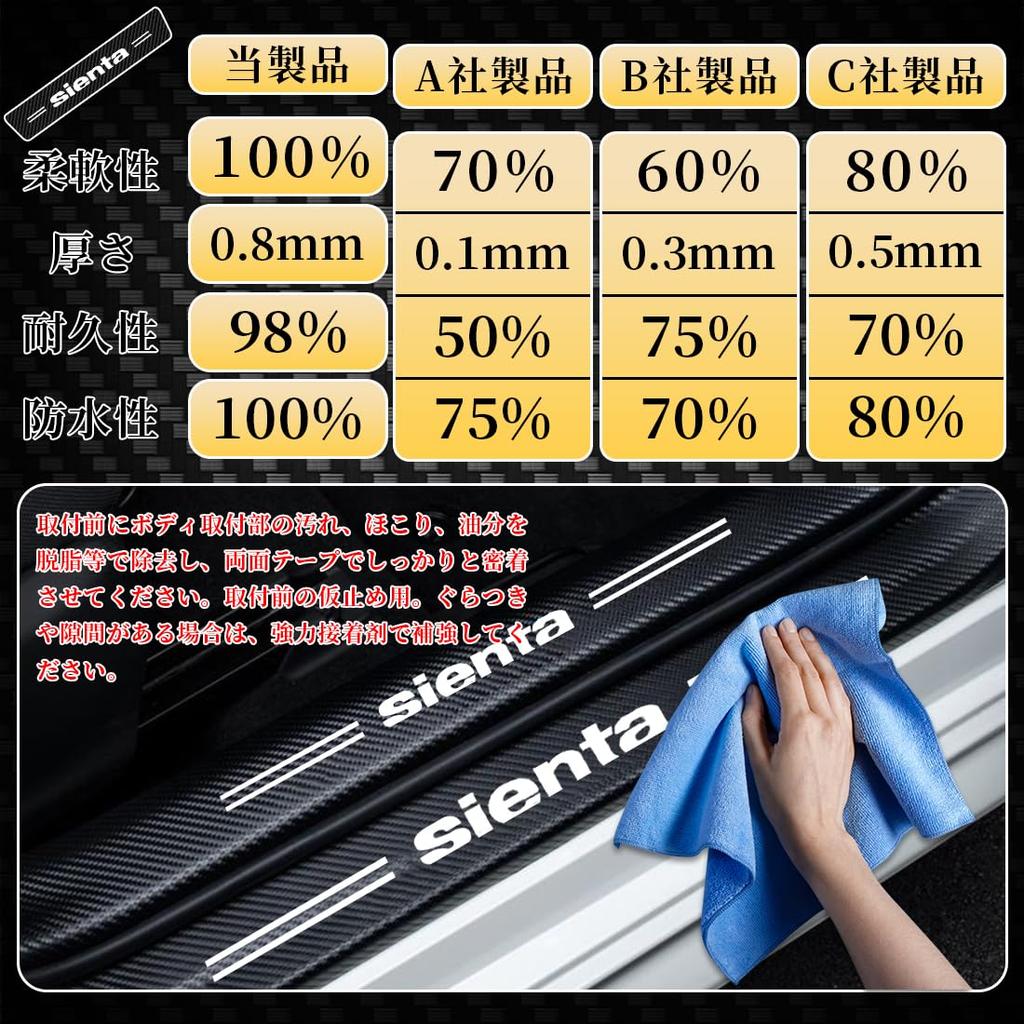 GOODGOODCAR New Sienta Side Step, For All Sienta Scuff Plates, August 2022, Side Step