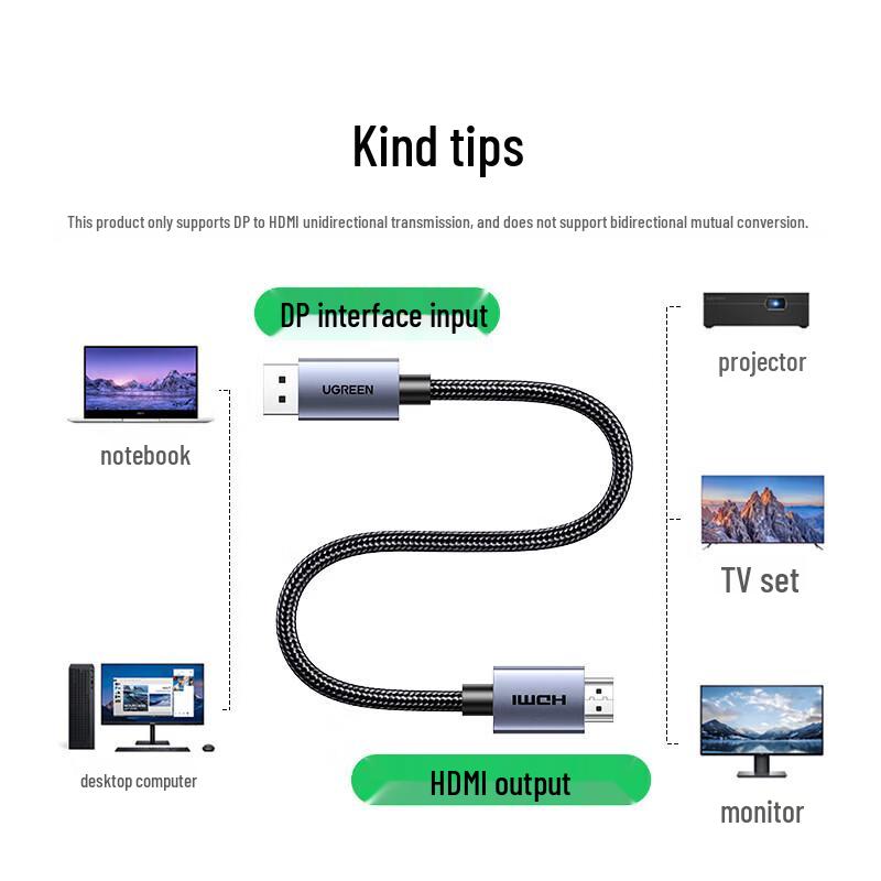 UGREEN DisplayPort to HDMI 4K Cable