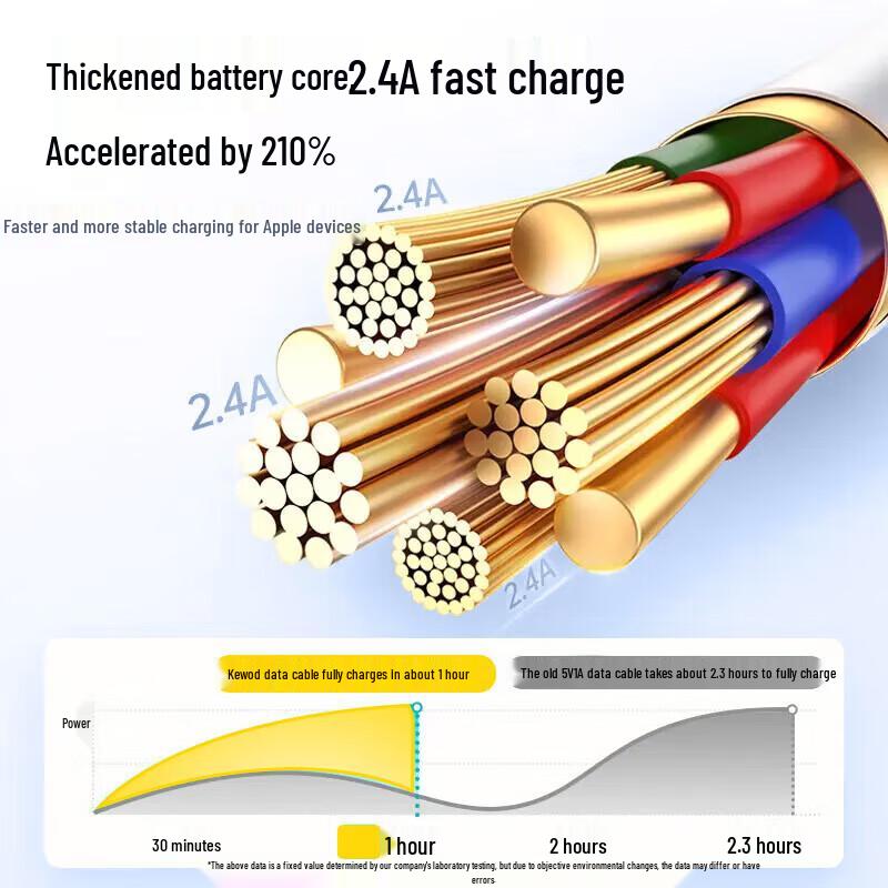 USB-C To Lightning PD Fast Charging Cable