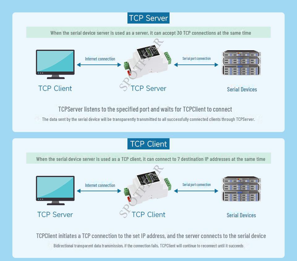 Industrieller RS485 zu RJ45 Ethernet Serieller Server mit TCP/IP, DIN-Schienenmontage und POE-Unterstützung.