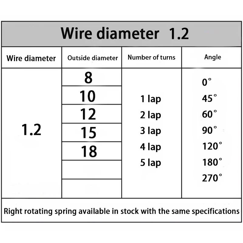 Wire Diameter 1.4mm Right Torsion Spring Return and Reset V-shaped Spring Right Rotation Spring Laps1/2/3/4/5lap 304SUS 10PCS