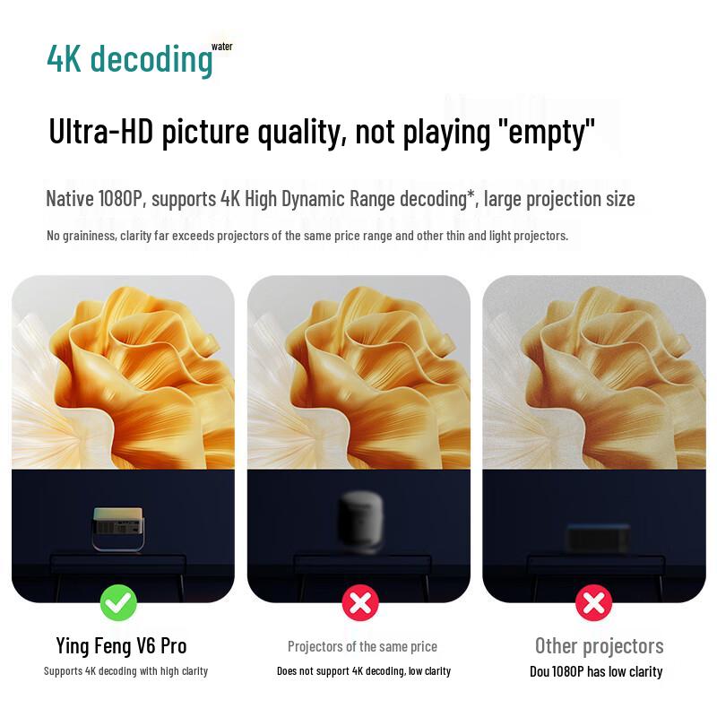 

Yingfeng V6 Pro Portable Smart 1080P Gimbal Projector (CN version)