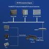 Aimoxun Profinet To Modbus RTU Converter & Remote I/O Module
