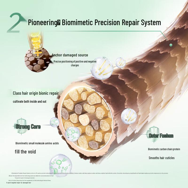 Schwarzkopf Professional BC Oil Cleansing Volumizing Shampoo