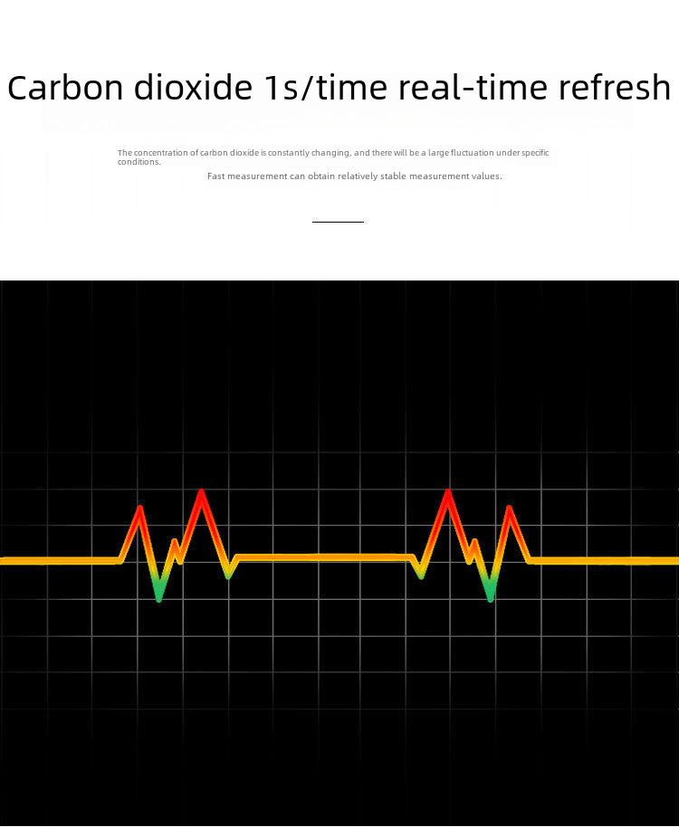 9-in-1 Bluetooth CO2 Detector for Household Air Quality Control