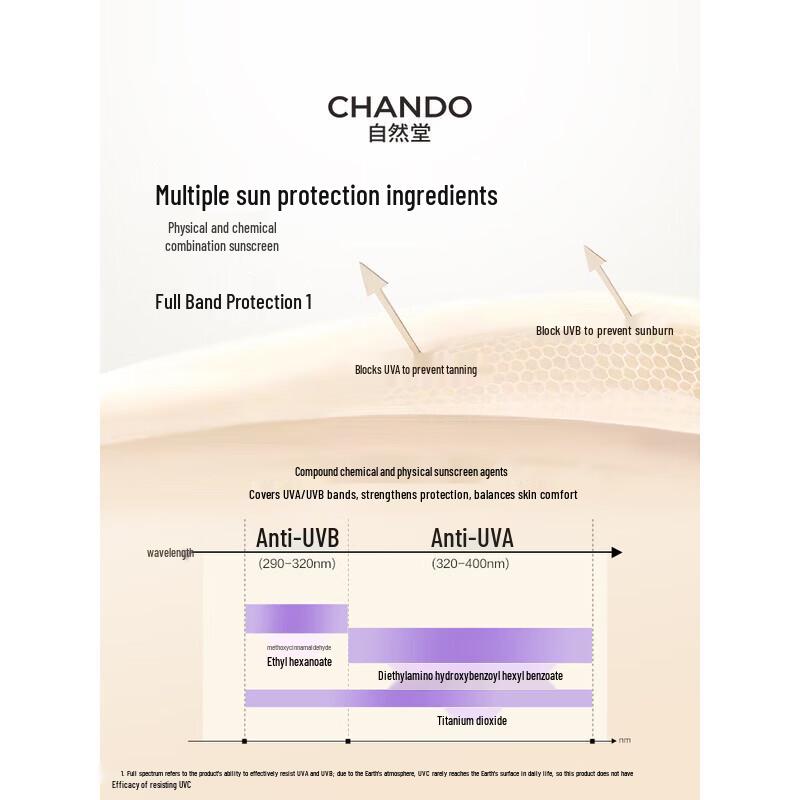 CHANDO Snow Run Whitening Multi-Protection Sunscreen Isolation Cream