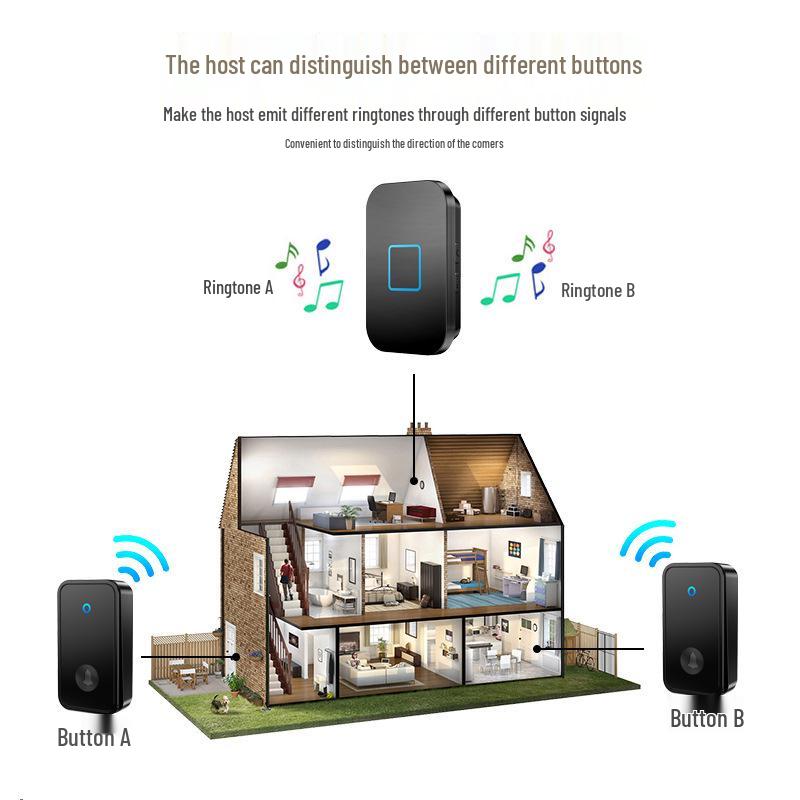 Battery-Free Wireless Doorbell with Remote, Long-Range Call Button for Home and Elderly Use