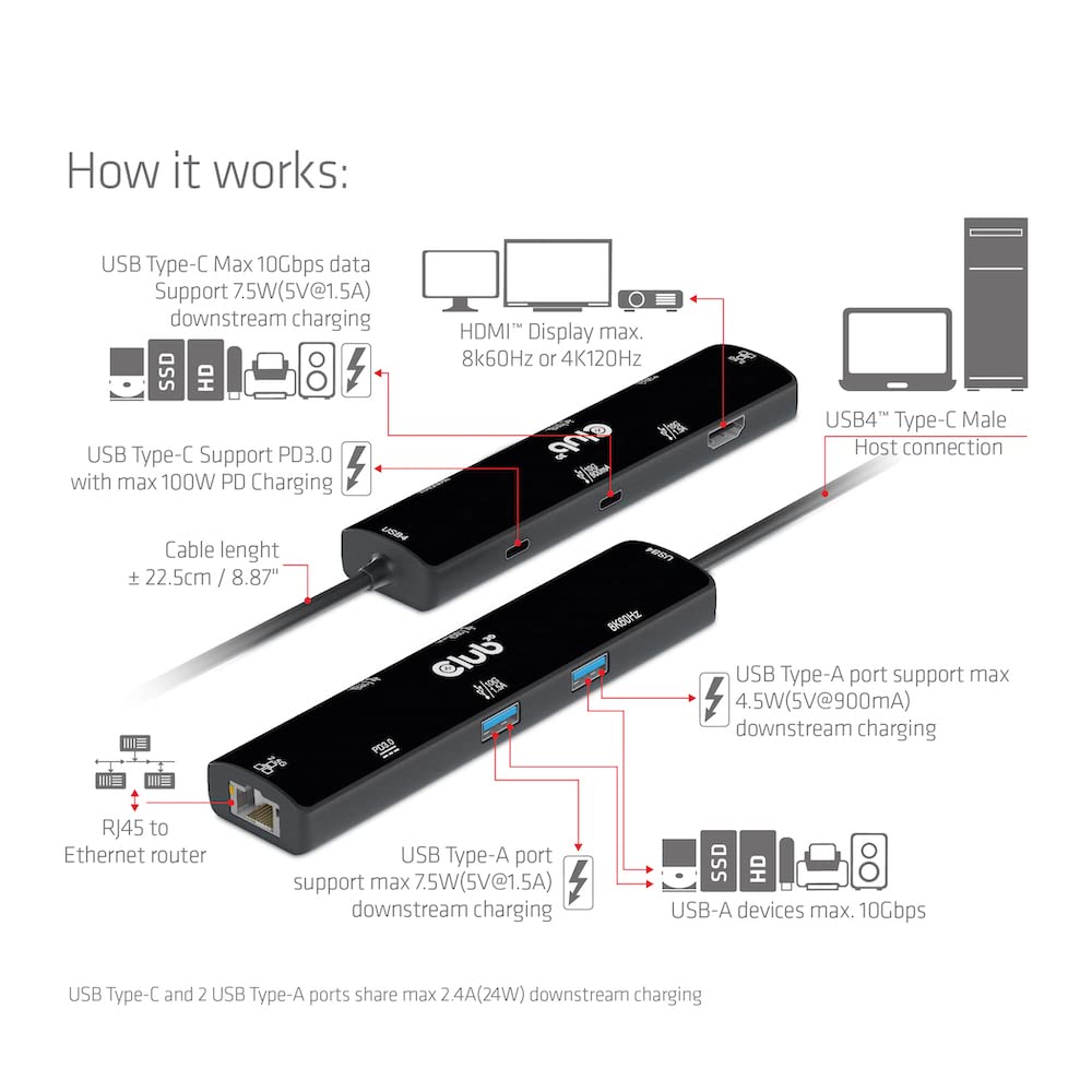 Club 3D USB4 Gen3x2 Hub HDMI 8K60Hz or 4K120Hz 2xUSB Ethernet 1xUSB 1xUSB Charging 100W Type-C 6-in-1 / Type-A (10G) / RJ45(2.5G) / Type-C Data(10G) /
