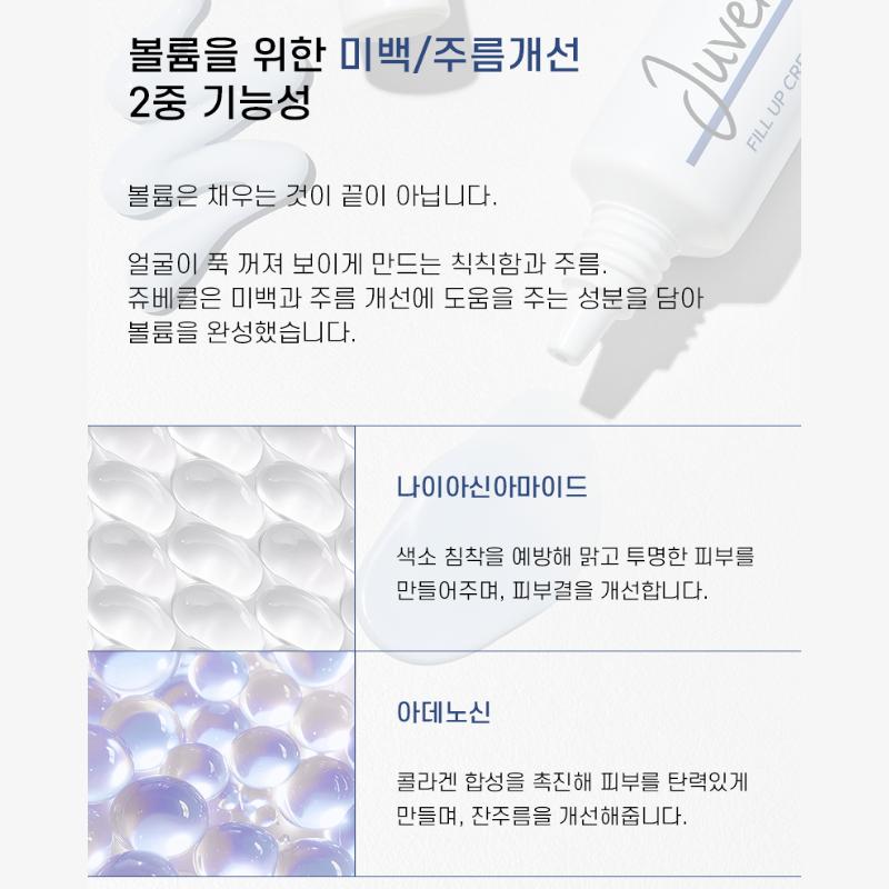 [RX:me] Juvekle Ultra PDLLA 10000 Plus Vyplňující krém 30 ml