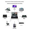 JiaView 9800plus Live Broadcast All-in-One Switcher