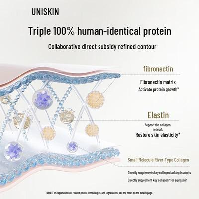 New Potent Firming Face Cream