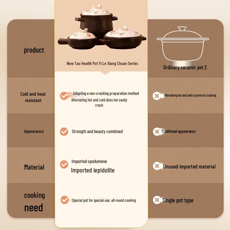 SUPOR Ceramic Casserole Pot