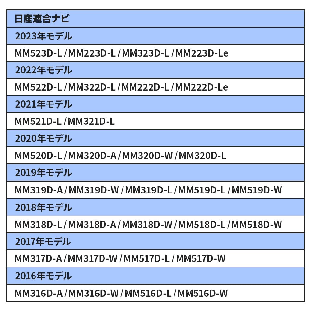 Bull Parts TV Canceller, For Nissan Dealer Option Navigation MM523D-L MM223D-L MM323D-L MM223D-Le MM522D-L