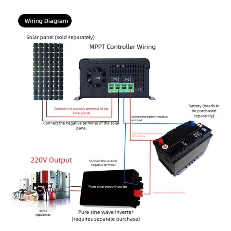 MPPT Solar Panel Charge Regulator 30A/60A Auto Solar Charge Battery Regulator for Electronic Device Easy to Use