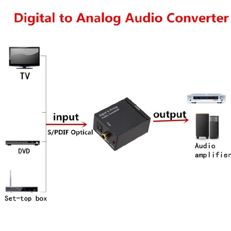 Digital To Analog Audios Converter Signal Converter Optical Converter Toslink