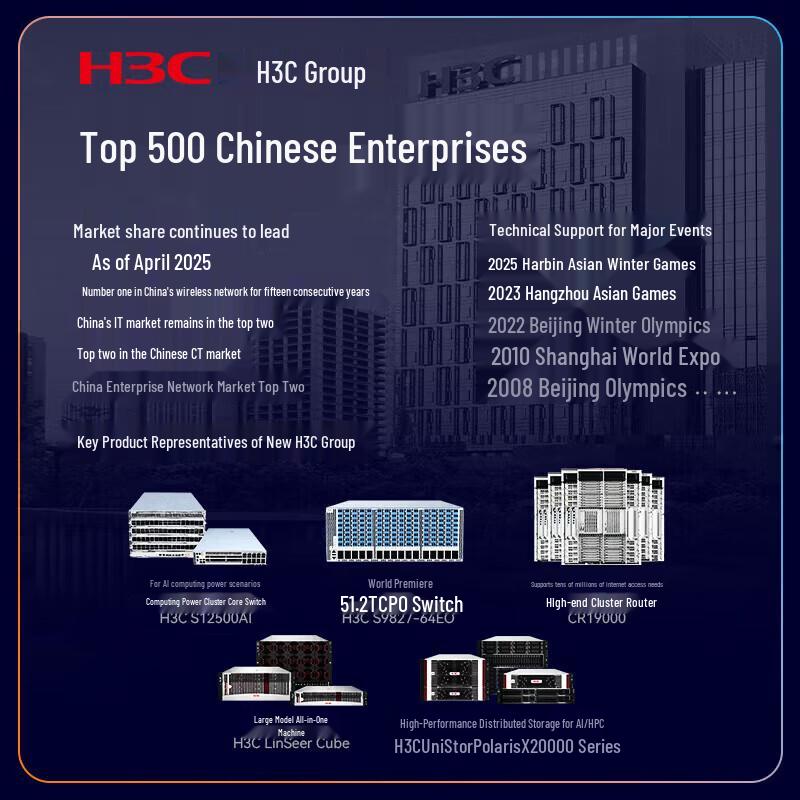 H3C S5590-24X4YC-EI Layer 3 Core Managed Fiber Switch