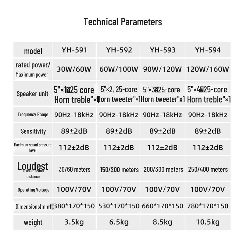 Weishu YH-594 Outdoor Waterproof Passive Speaker (CN Version)