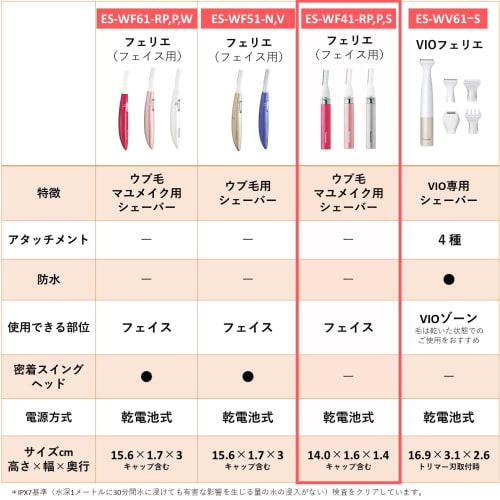 Panasonic Gesichtsrasierer Ferrier Naive Hair Eyebrow Silber ES-WF41-S