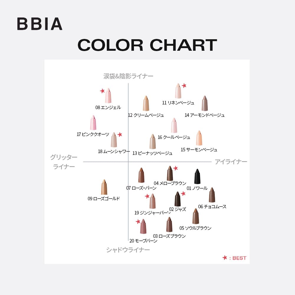 BBIA Last Auto Gel Eyeliner Mauve Burn Natural Daily Use Smooth Texture Color High Adhesion Korean Makeup #20 0.3g Smudge-Free Easy-to-Put