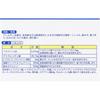 ZENYAKU Zikinin Nasal AG Granules 15 Packets Nasal Congestion Medication (3 Times Daily) Indications: Relief of the Following Symptoms Caused by Aller