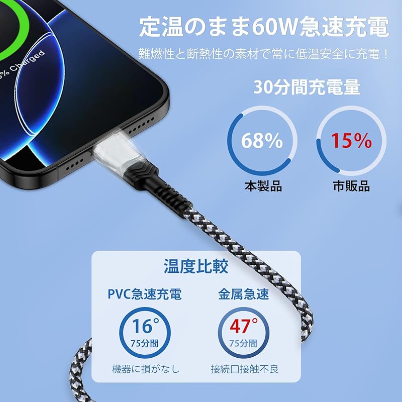 Cablu Viviber tip C scurt, 50 cm și 1,8 m lungime, tip C-USB C, set de 2, încărcare rapidă PD60W, original, convenabil de transportat, tip C pentru iPhone 15, iPhone 16, tipuri...