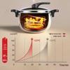 DESLON Enamel Micro-Pressure Soup Pot
