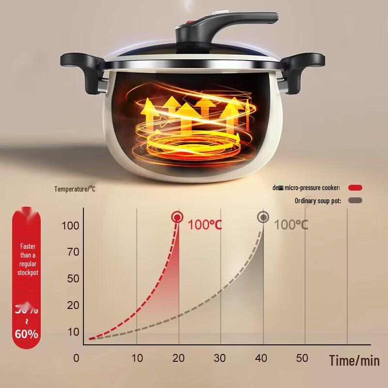 DESLON Enamel Micro-Pressure Soup Pot