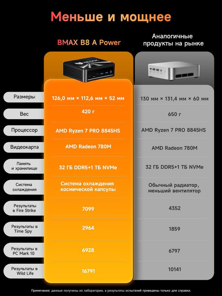 Mini Pc BMAX B8A Power 32G+1T SSD AMD Ryzen 5 7430U Type-C (full Features)