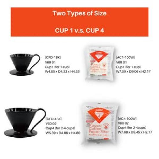 Sanyo Sangyo CAFEC flower dripper (resin) cup4 clear PFD-4