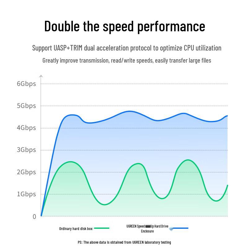 UGREEN USB3.1 2.5-inch HDD/SSD Enclosure