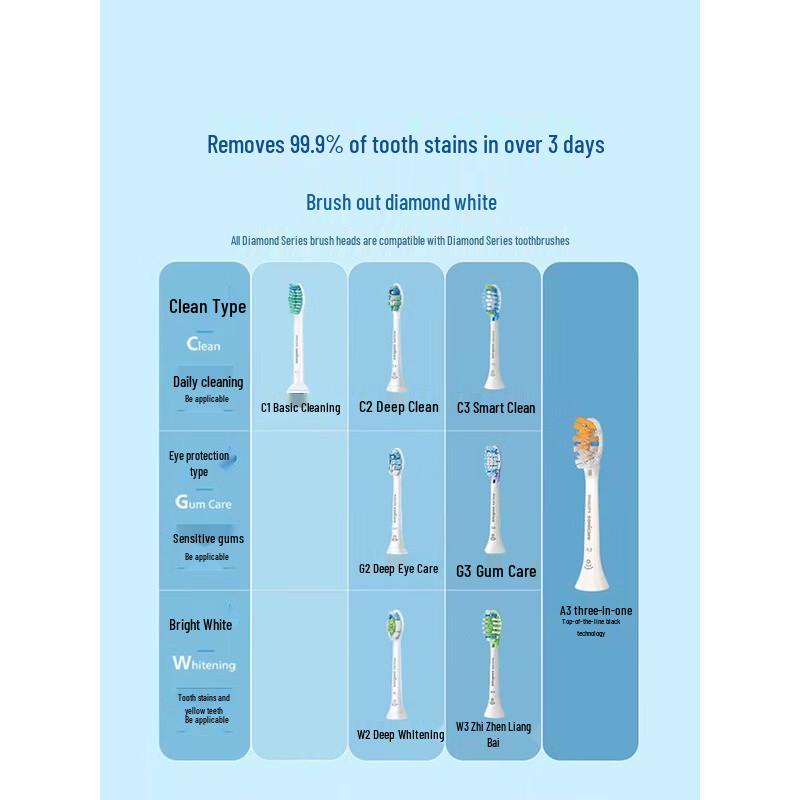 Philips DiamondClean 9 Series Pro AI Sonic Electric Toothbrush CN Plug (adapter Included)