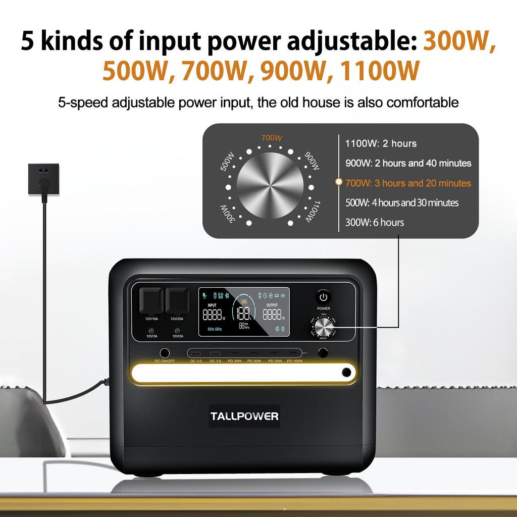 TALLPOWER V2400 Tragbare Powerstation, 2160Wh LiFePo4 Akku Solargenerator, 2400W AC Ausgang, USV-Funktion, LED-Licht, 13 Ausgänge