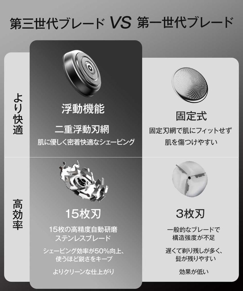 METZ Electric Small Travel Travel with Low IPX7 15 Perfect for Business Carrying or as a Gift 15 Shaver, Shaver, Compact, Electric, Men's, Shaver,