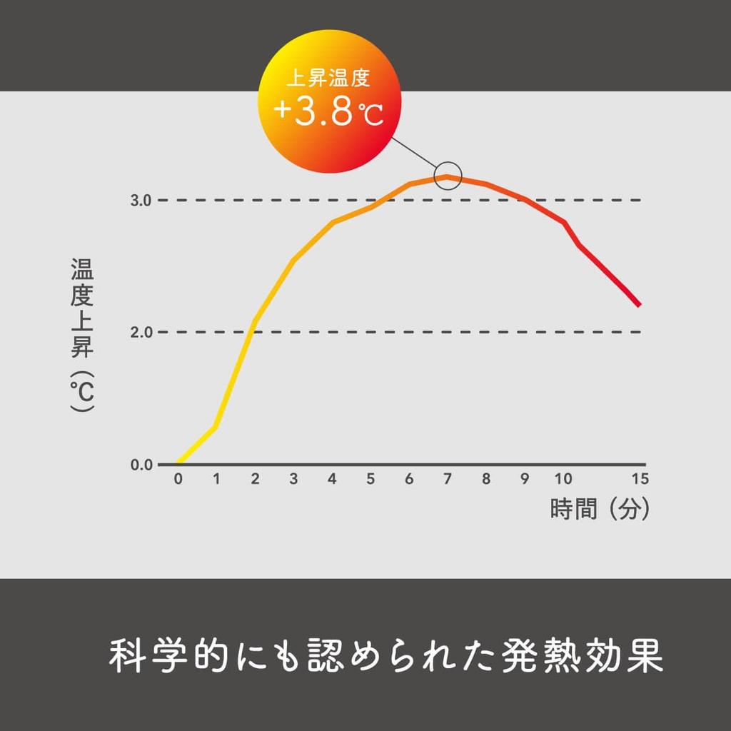 Silk Thin Belly Winter Cherry Blossom Stretchy Silk Sensitive Cold Silver [Kinuya] Ultra-Warm Warmer, Thin, Warmth, Pink, Underwear, Skin, Warming,