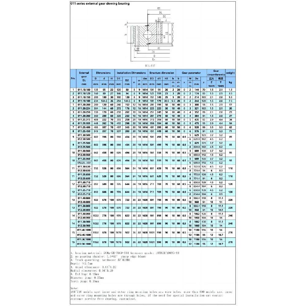 011.10.100 65*144*22MM External Gear Type Rotary Support Turntable Bearing Bearing Modulus 2M Number of Gears 70
