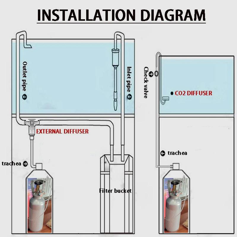 Aquarium DIYCO2 regulator W21.8/CGA320/G3-4/G5-8/TR21/3-8unf gas cylinder nut docking type fish tank CO2 pressure reducing valve