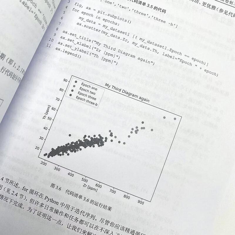 Python for Earth Science Data Analysis