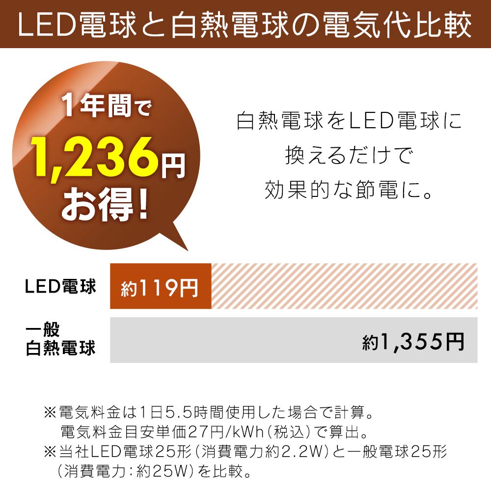 IRIS OHYAMA LED Mini Ball 25W Warm Compatible with Sealed Energy-Saving Measures Bulb, Bulb, E26, Equivalent, White, Fixtures, LDG2L-G-FC